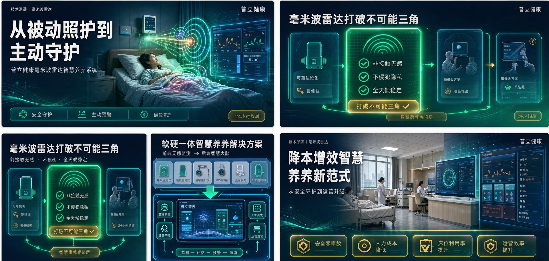 从"人防"到"技防":康养中心的数字化突围